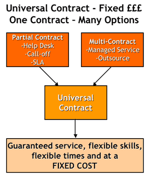 universal contract illustration