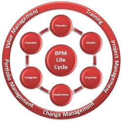 BPM Solutions image